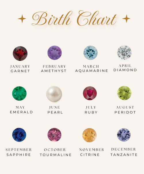 Birthstone Gem Rings